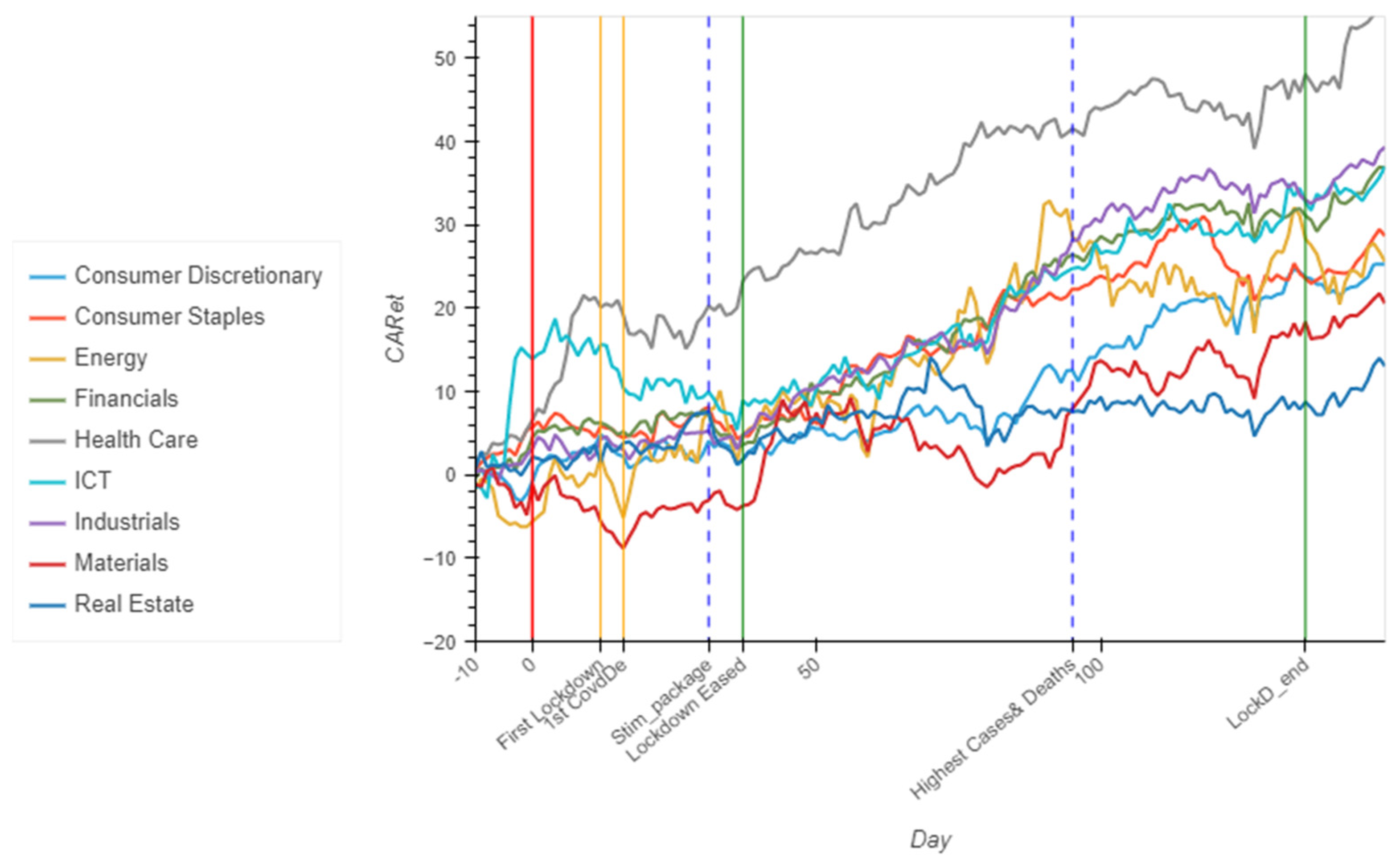 Economies 11 00095 g002