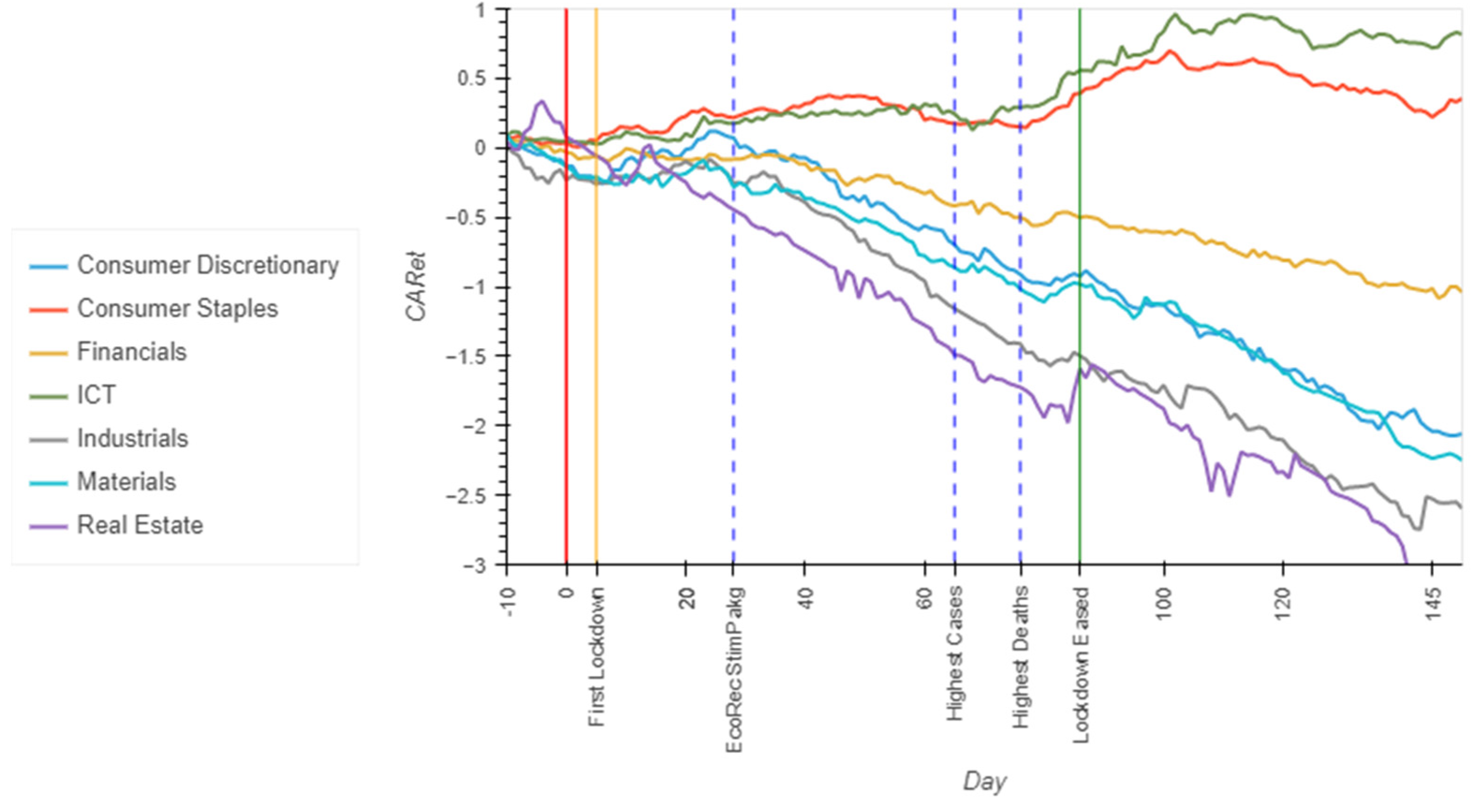 Economies 11 00095 g003