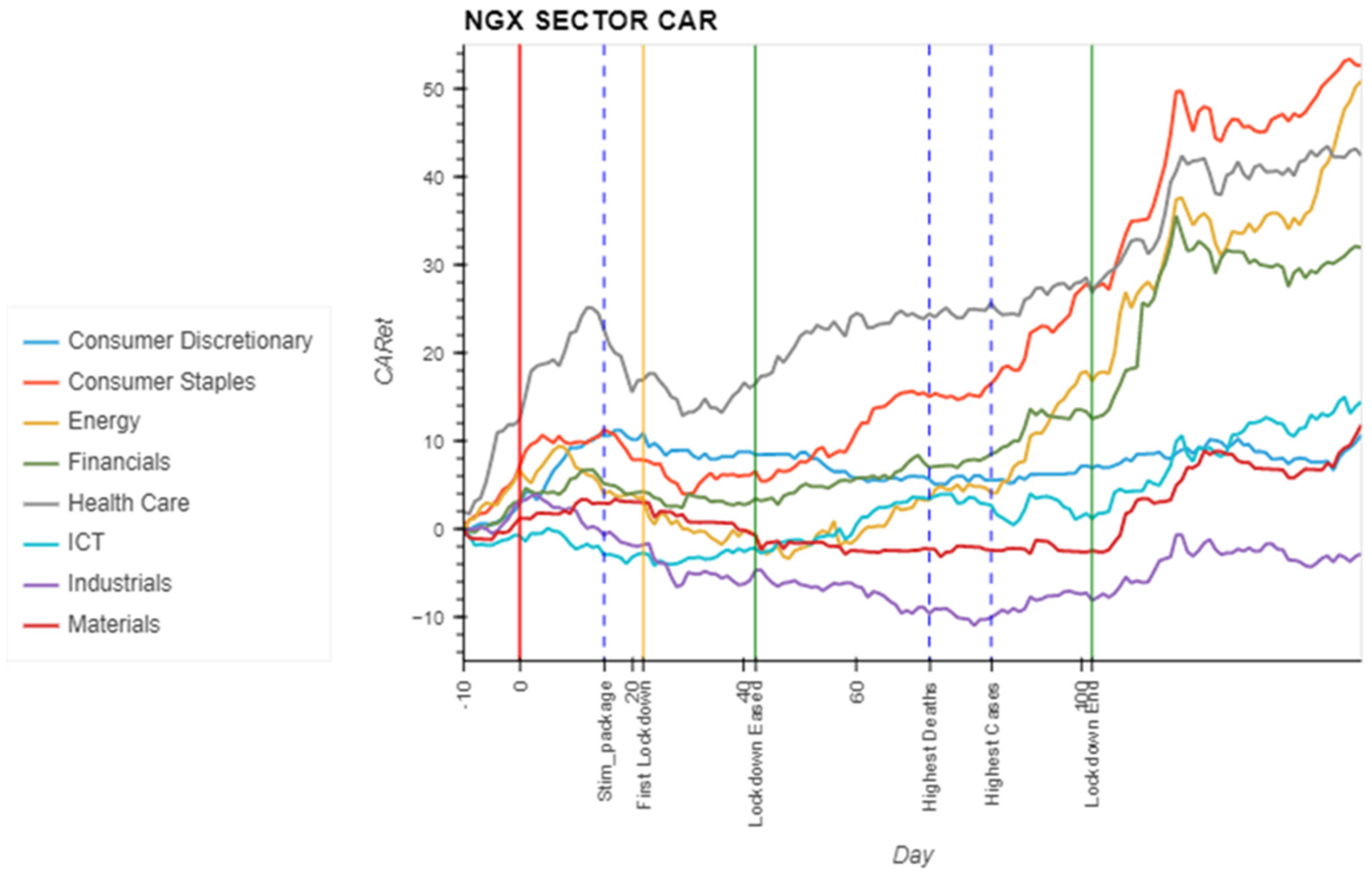 Economies 11 00095 g004