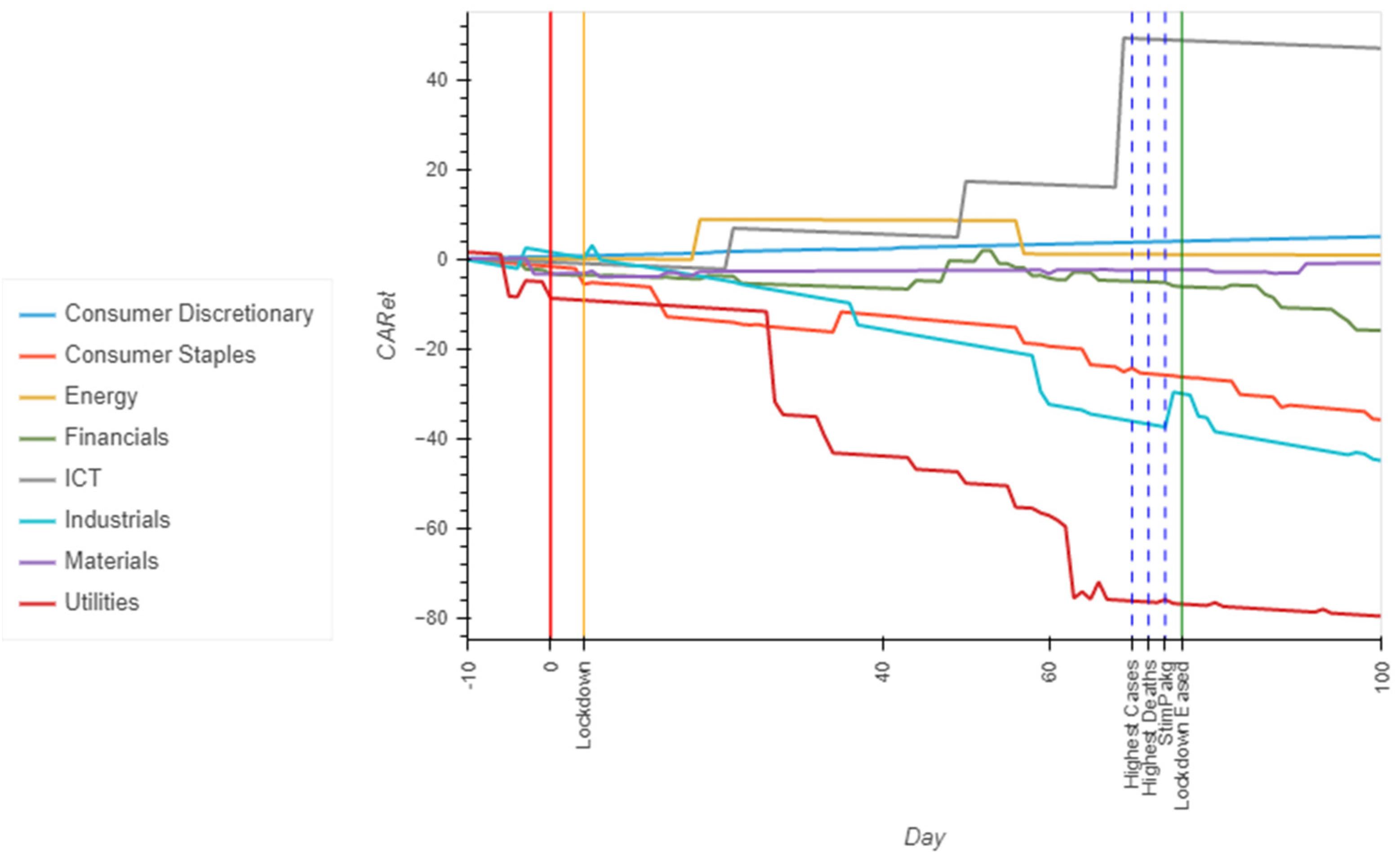 Economies 11 00095 g005