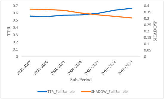 Economies 11 00096 g0a1