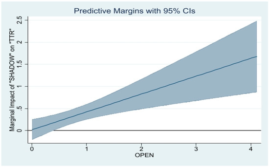 Economies 11 00096 g0a5