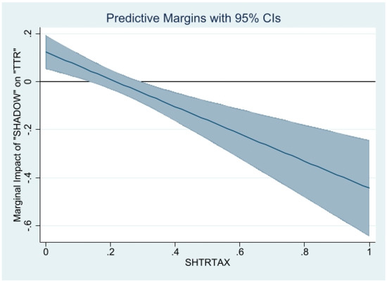 Economies 11 00096 g0a6