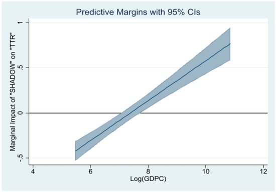 Economies 11 00096 g0a7