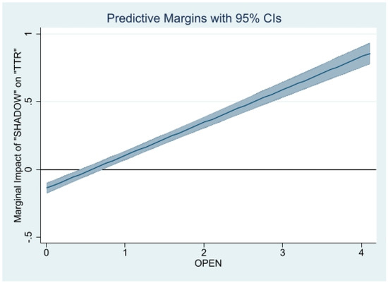 Economies 11 00096 g0a8