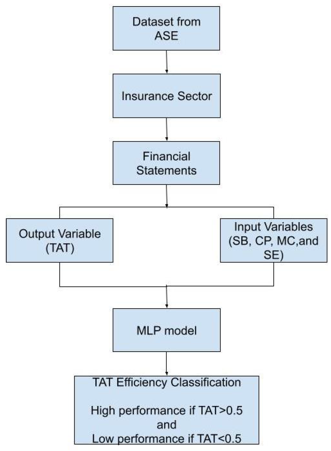 Economies 11 00106 g001