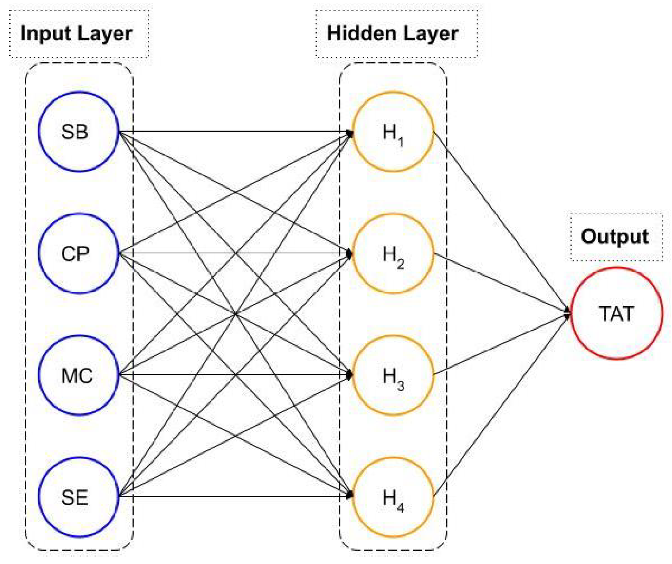 Economies 11 00106 g002