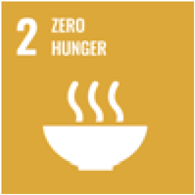 Economies 11 00110 i010 Economies 11 00110 i010