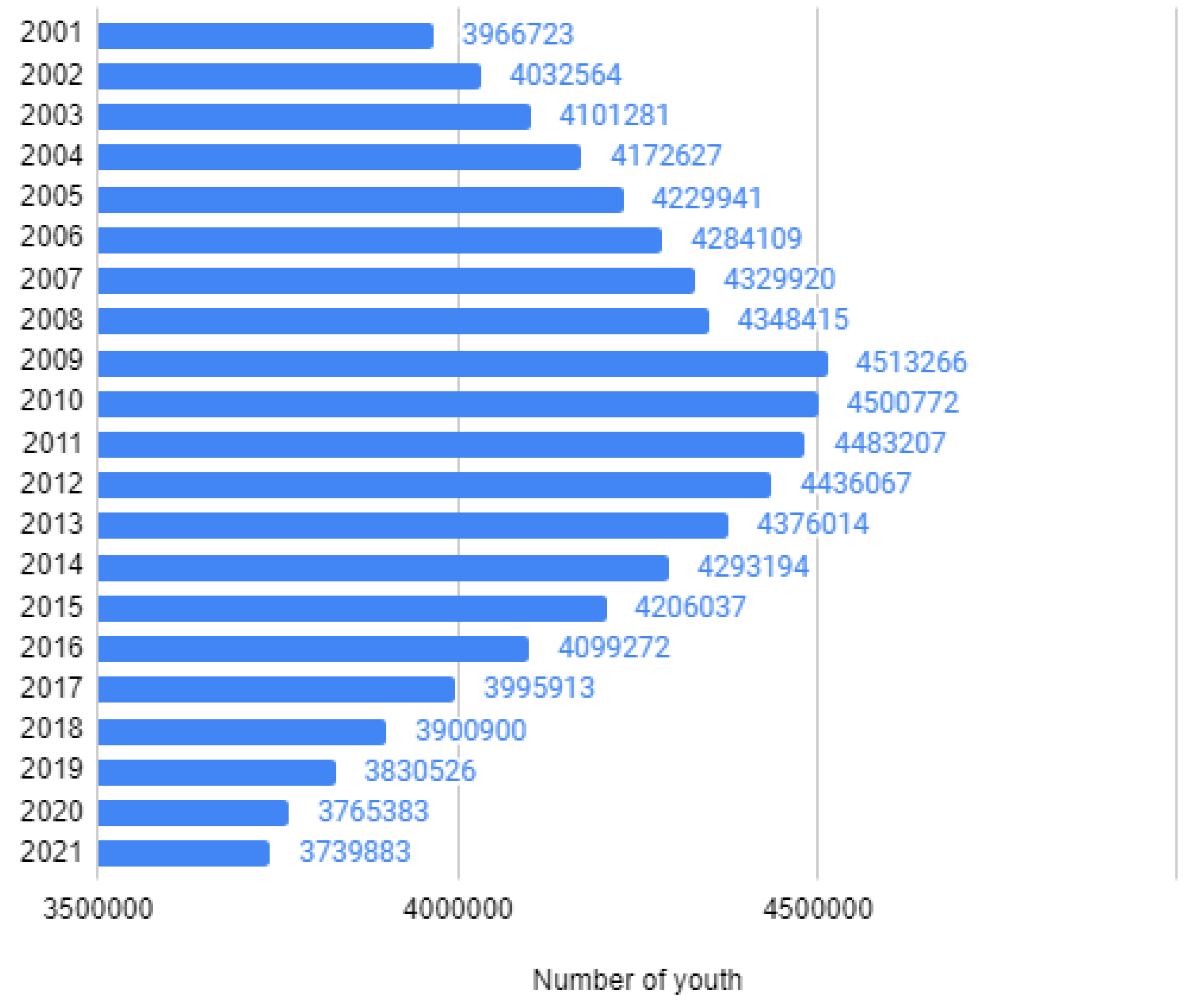 Economies 11 00116 g001