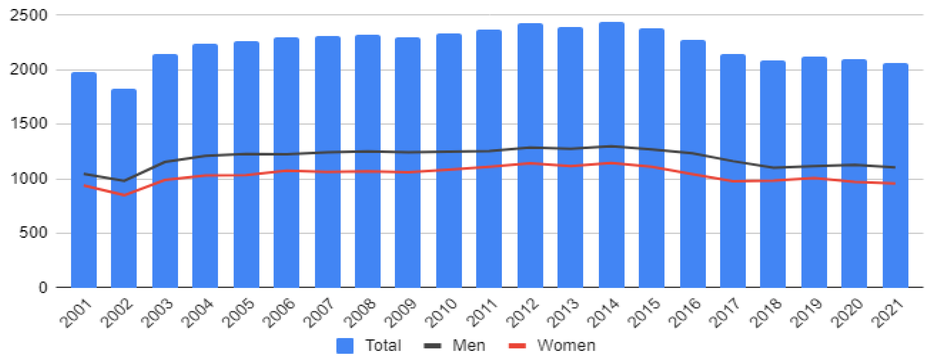 Economies 11 00116 g002
