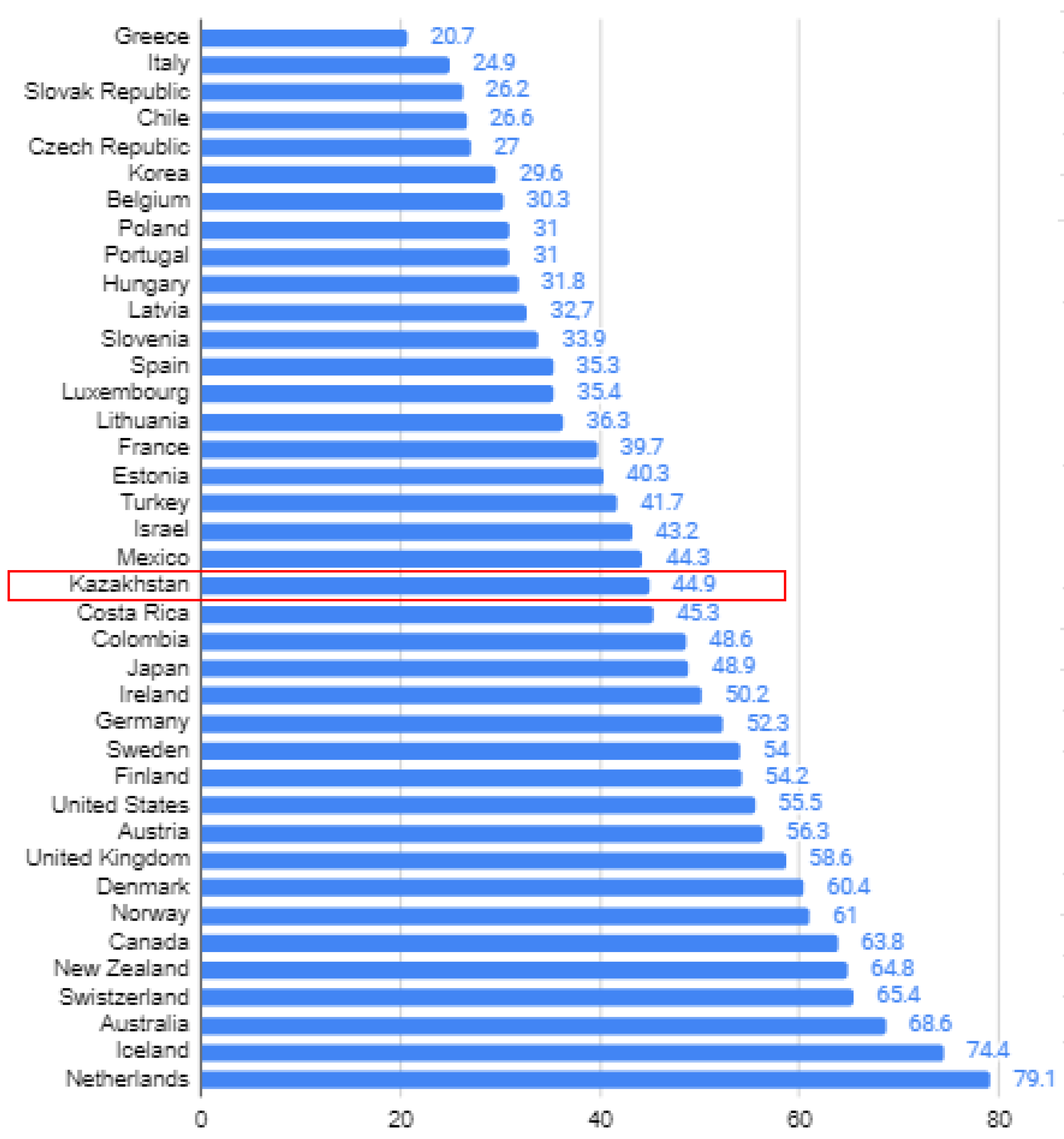 Economies 11 00116 g003
