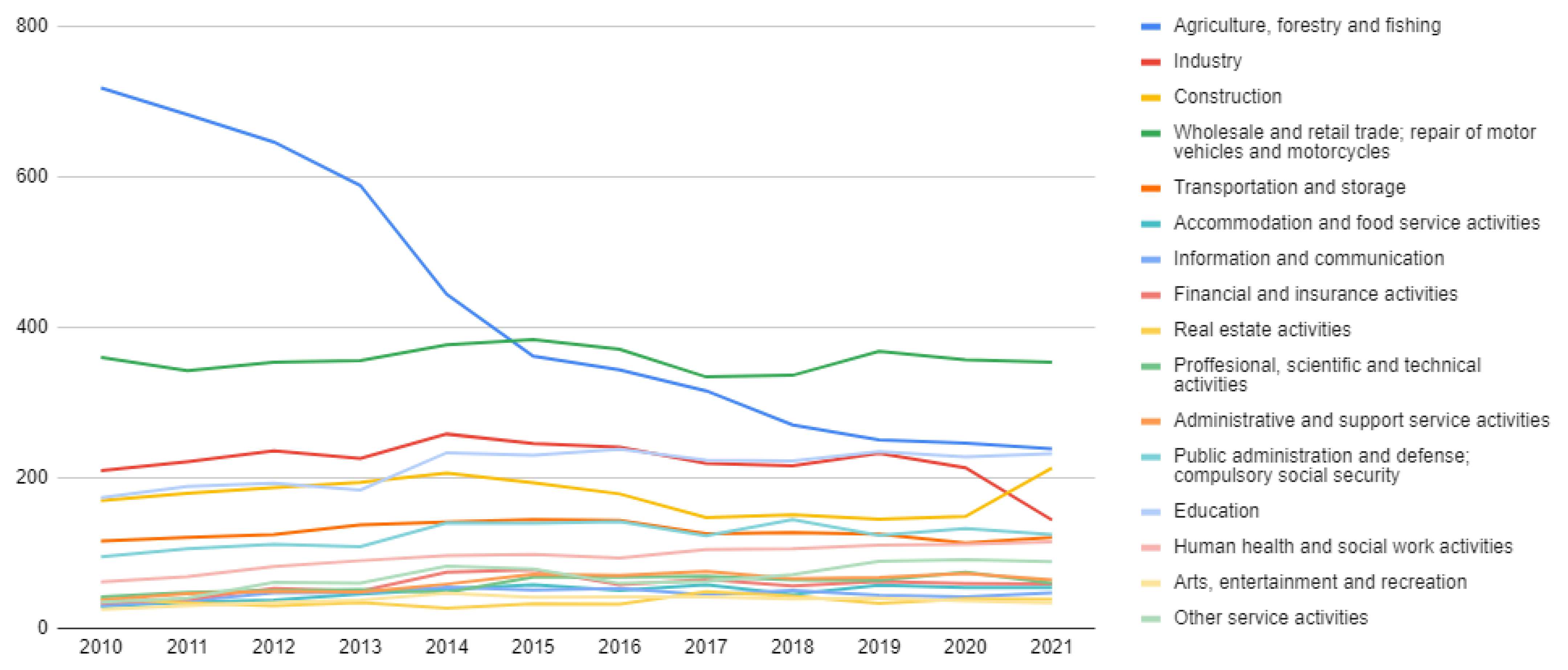 Economies 11 00116 g004