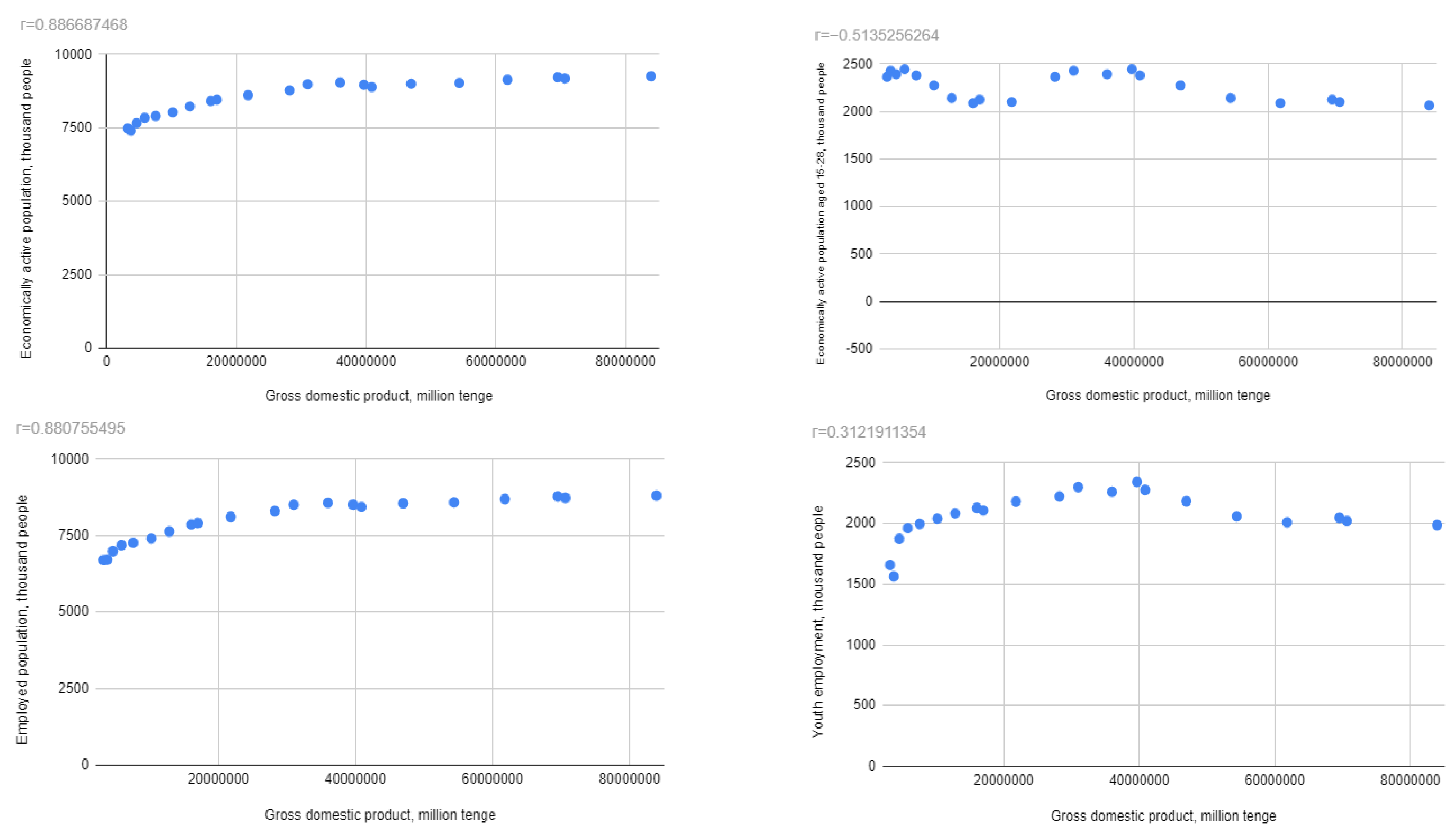Economies 11 00116 g005