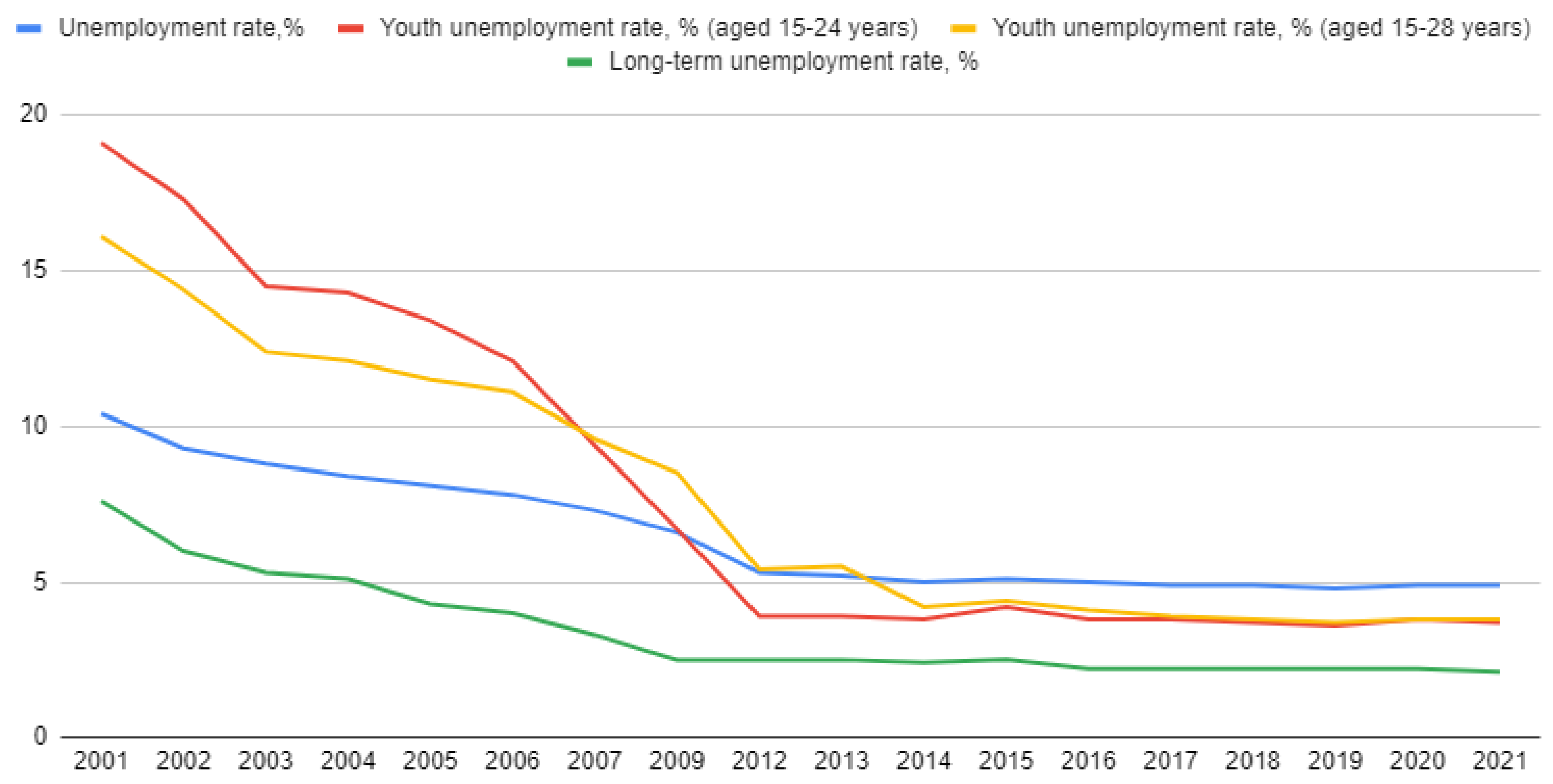 Economies 11 00116 g006