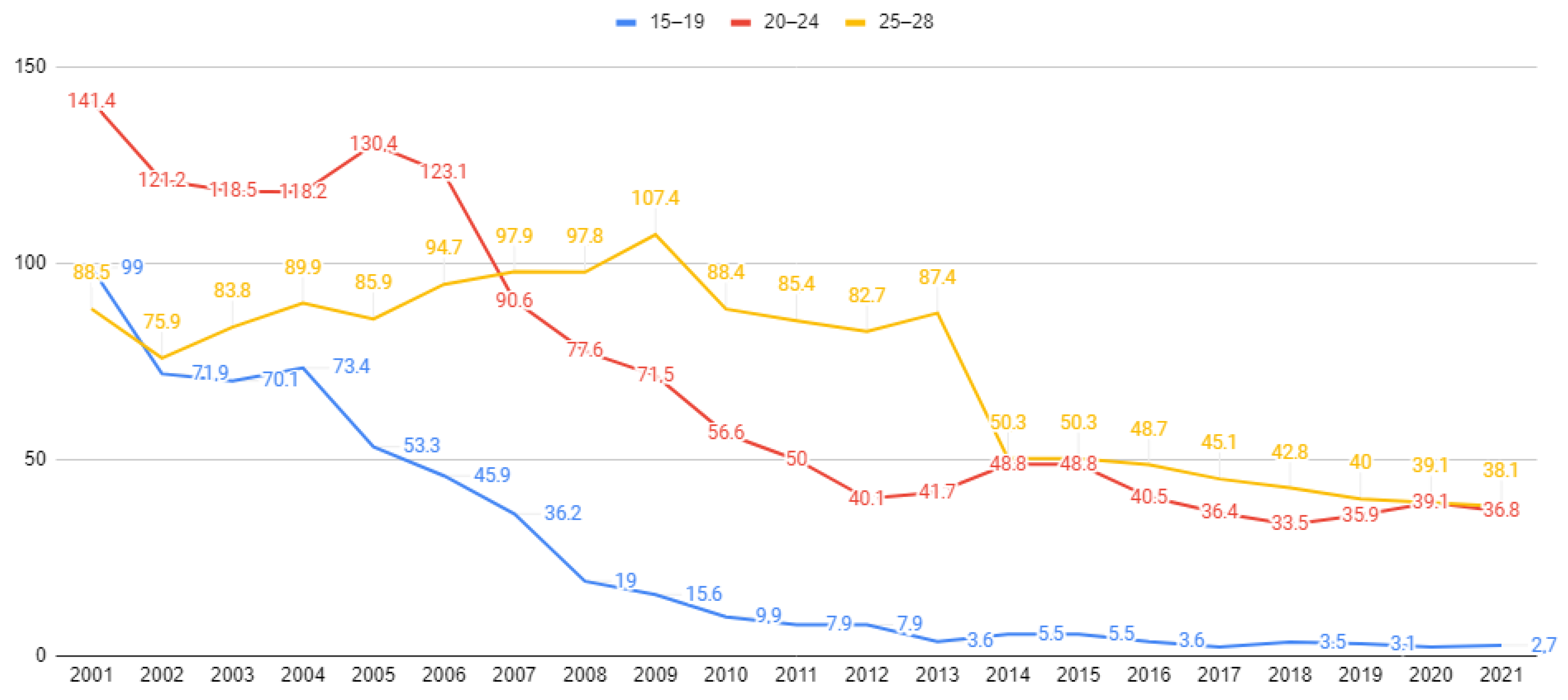 Economies 11 00116 g007