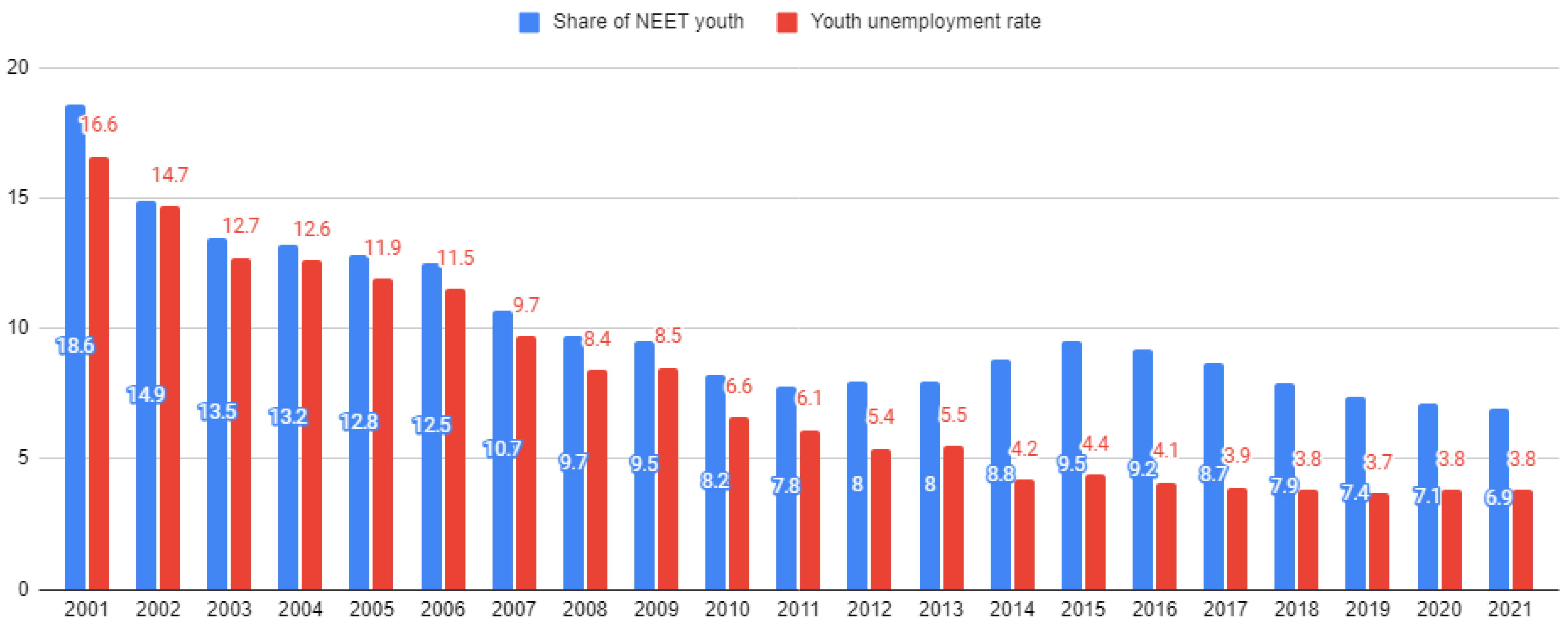 Economies 11 00116 g008