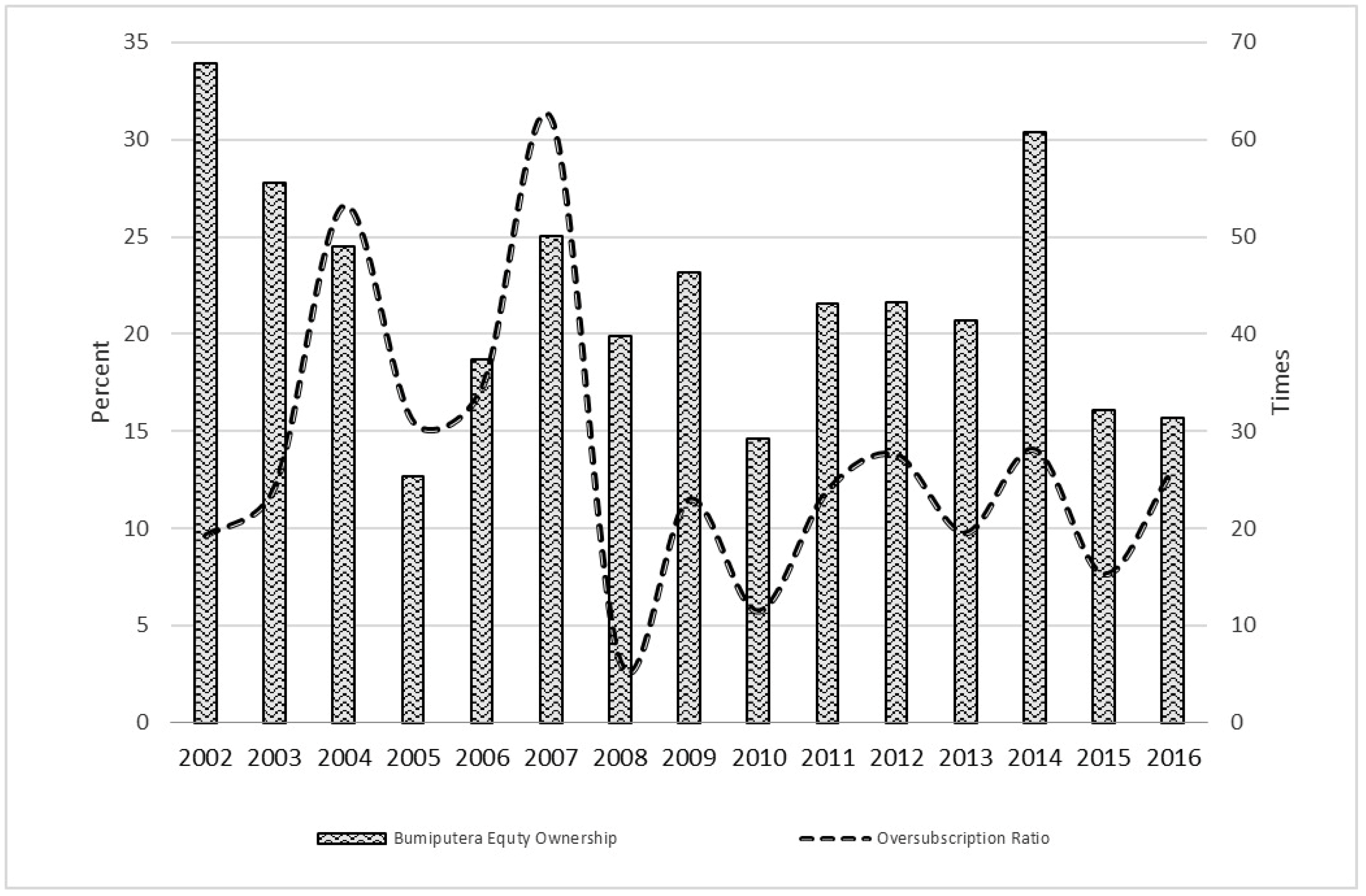 Economies 11 00117 g001 Economies 11 00117 g001
