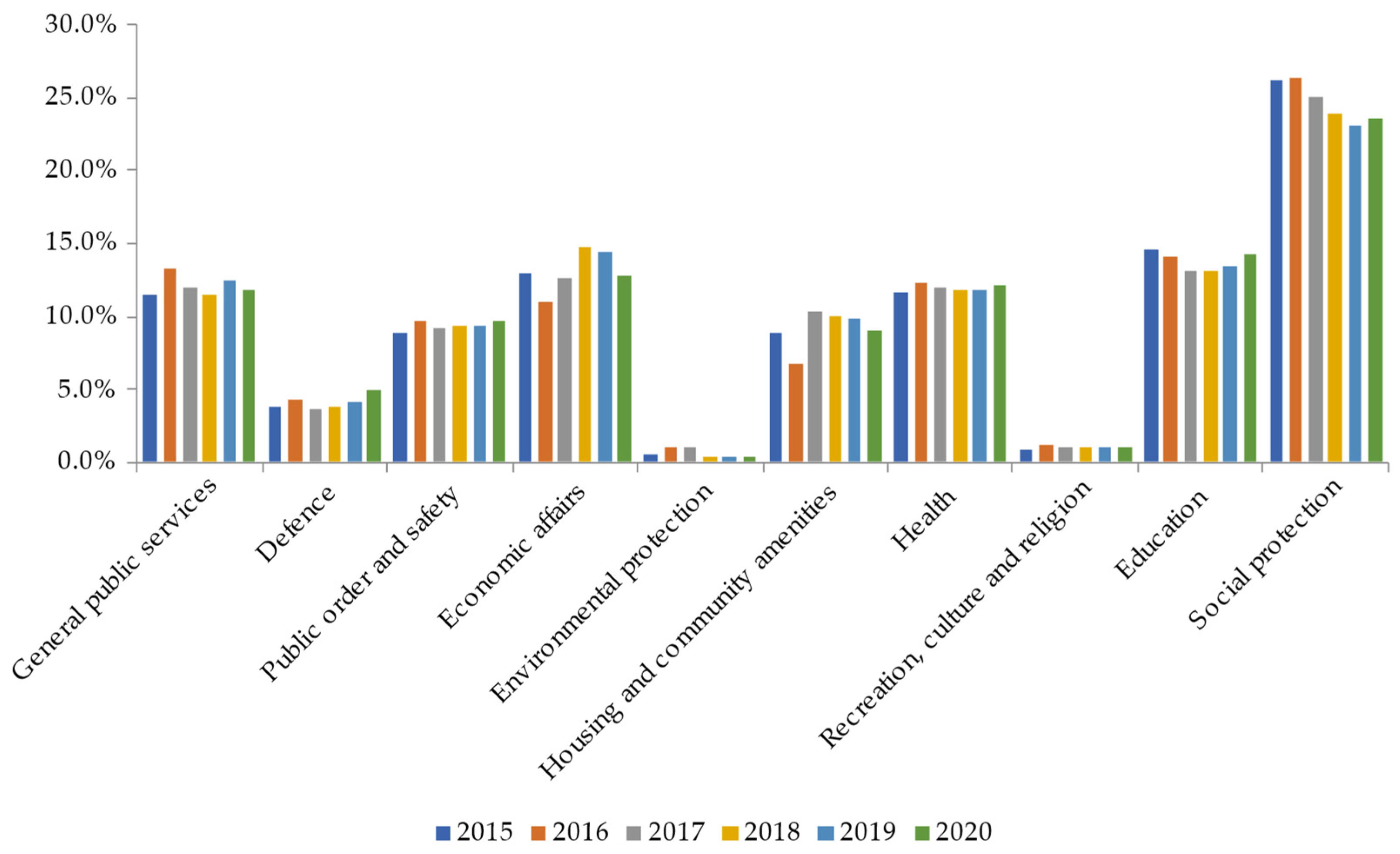 Economies 11 00118 g002