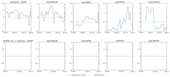 Economies 11 00119 g0a1