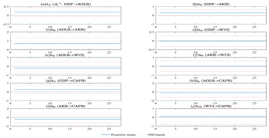 Economies 11 00119 g0a2