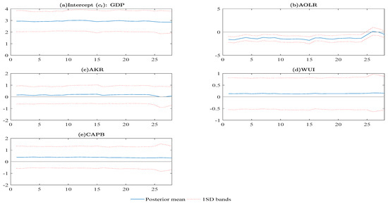 Economies 11 00119 g0a3
