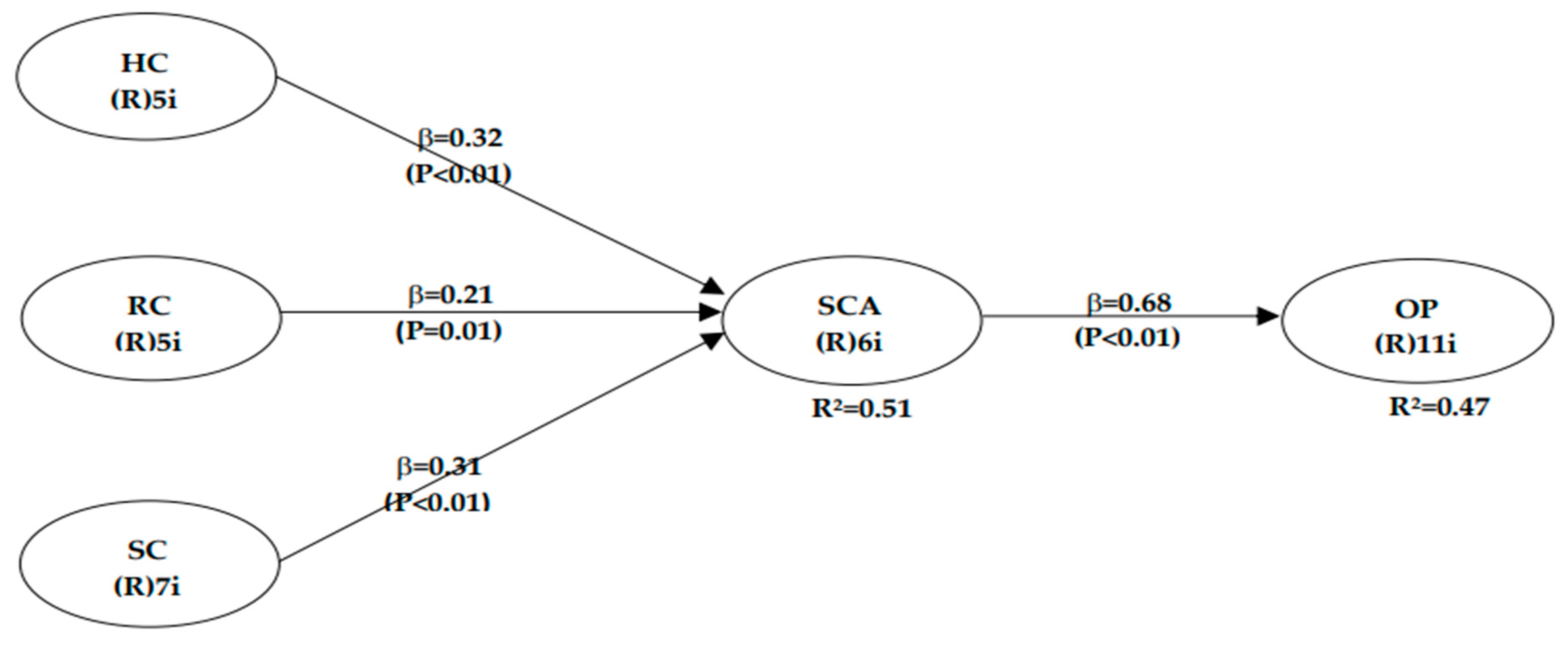 Economies 11 00120 g001