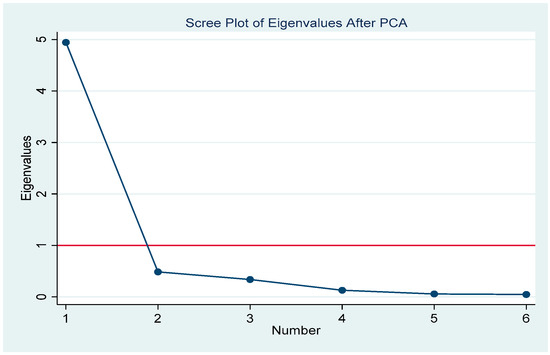 Economies 11 00124 g0a1