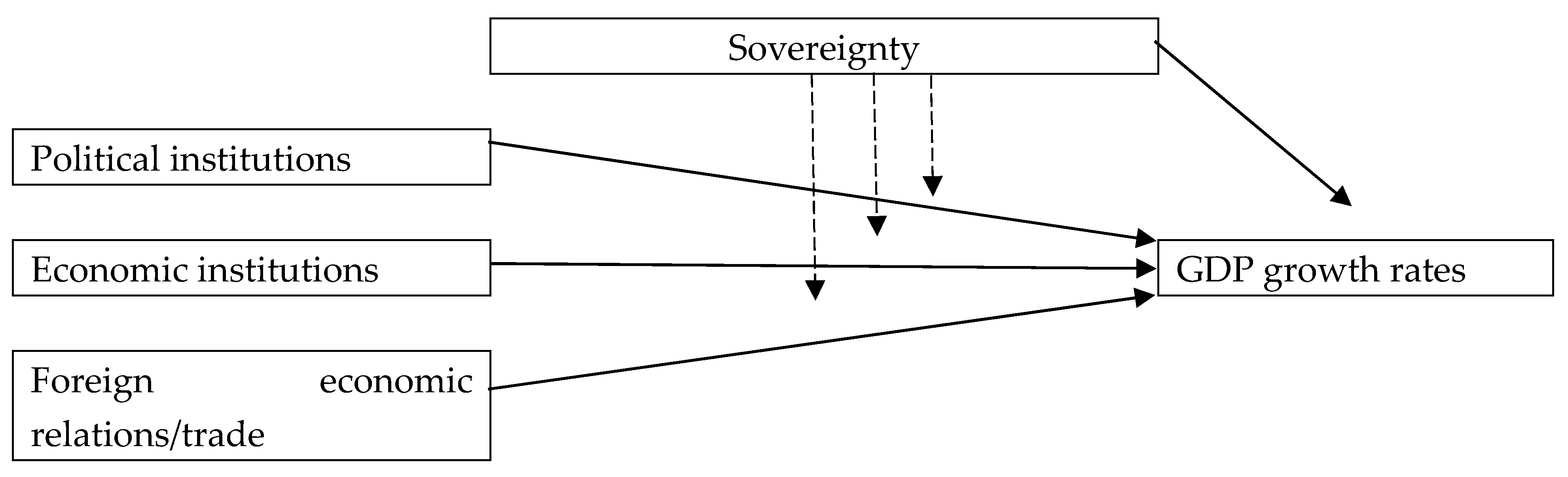 Economies 11 00128 g001