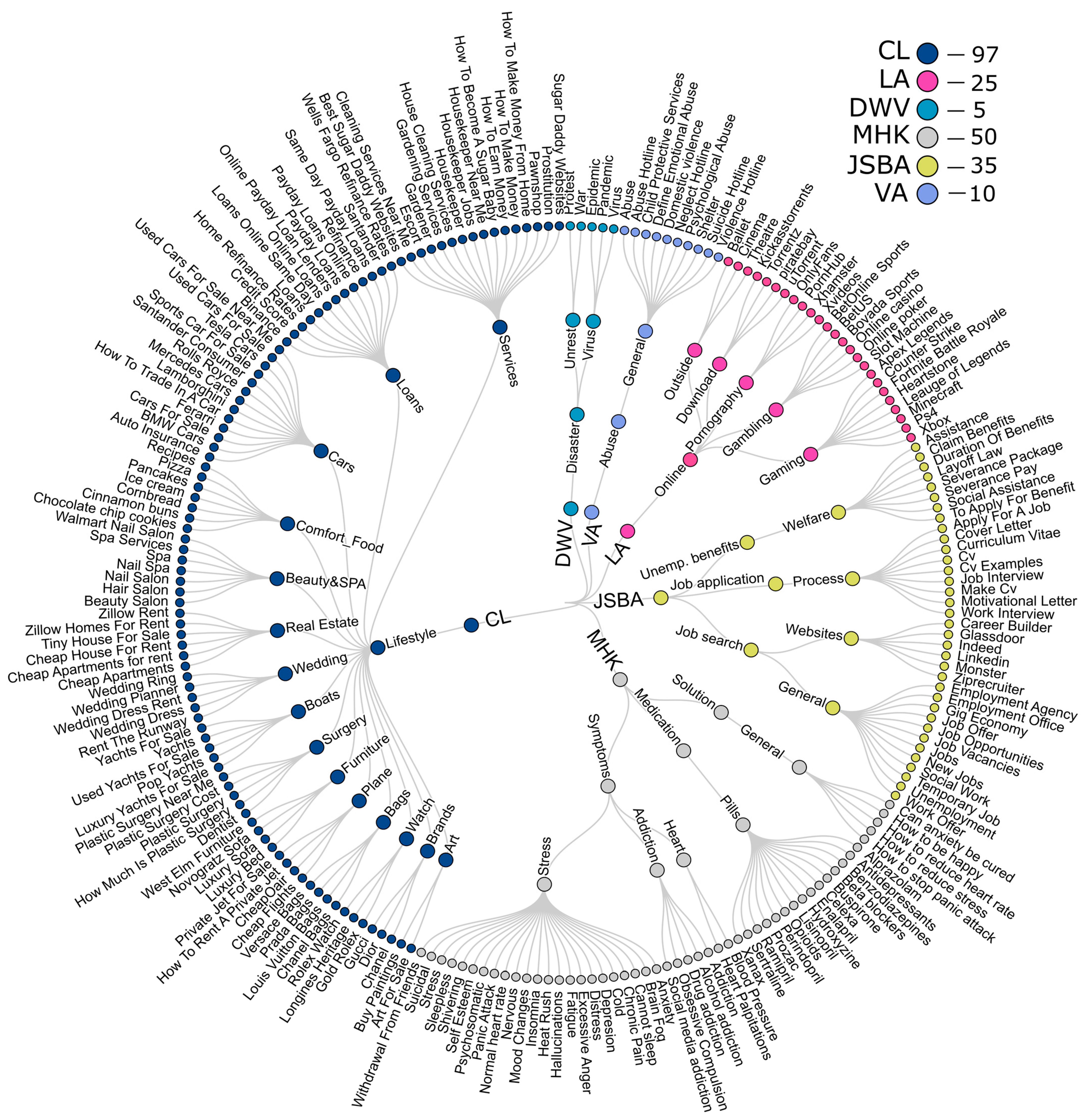 Economies 11 00130 g001