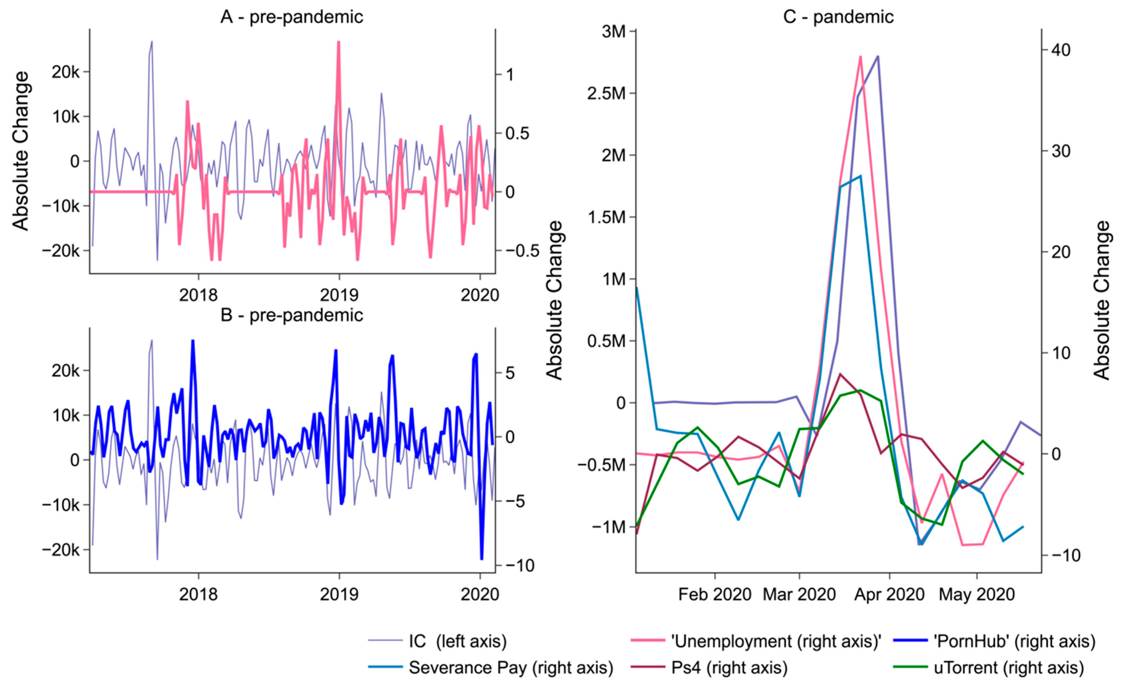 Economies 11 00130 g005
