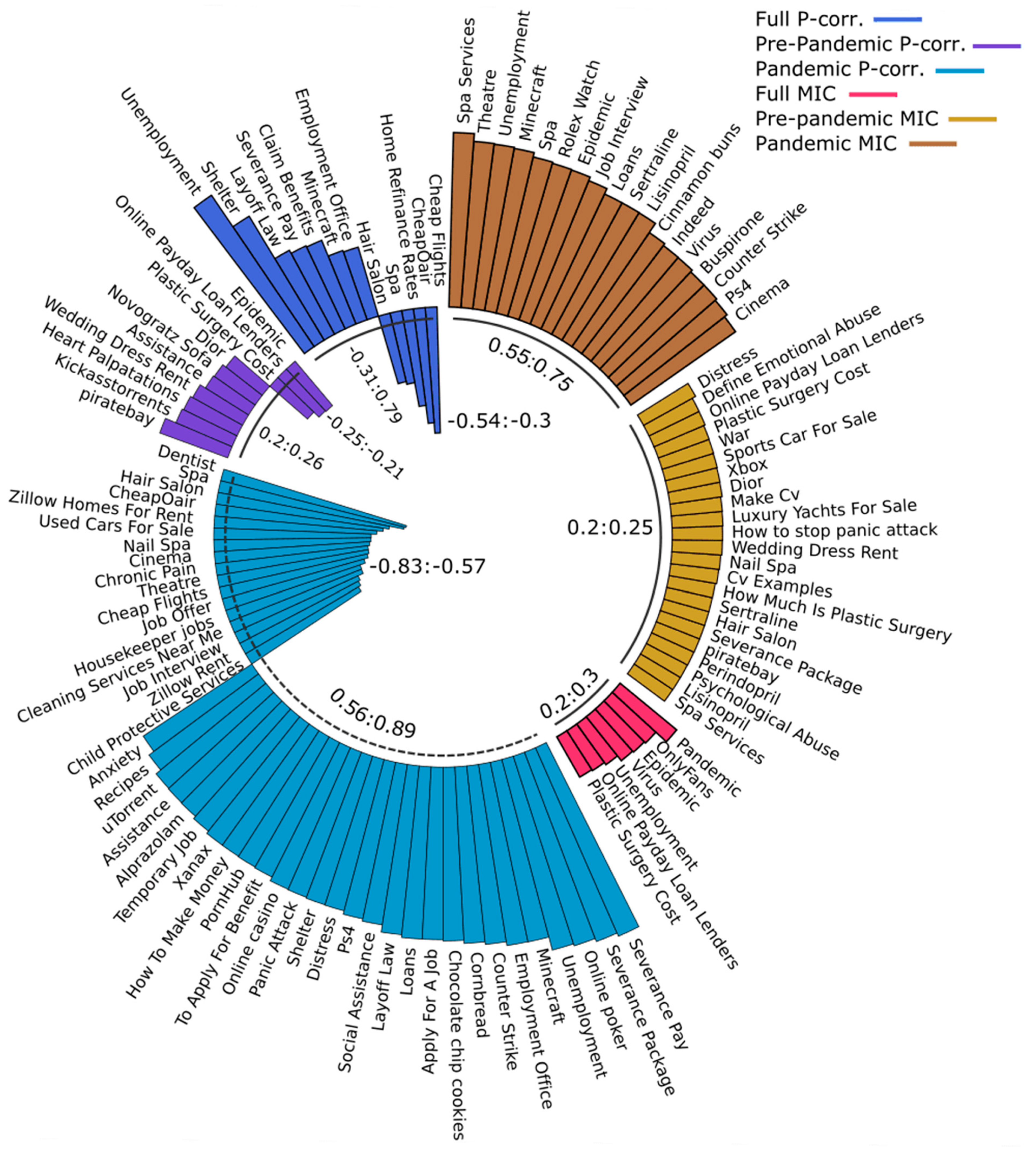 Economies 11 00130 g006