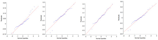 Economies 11 00135 g0a1