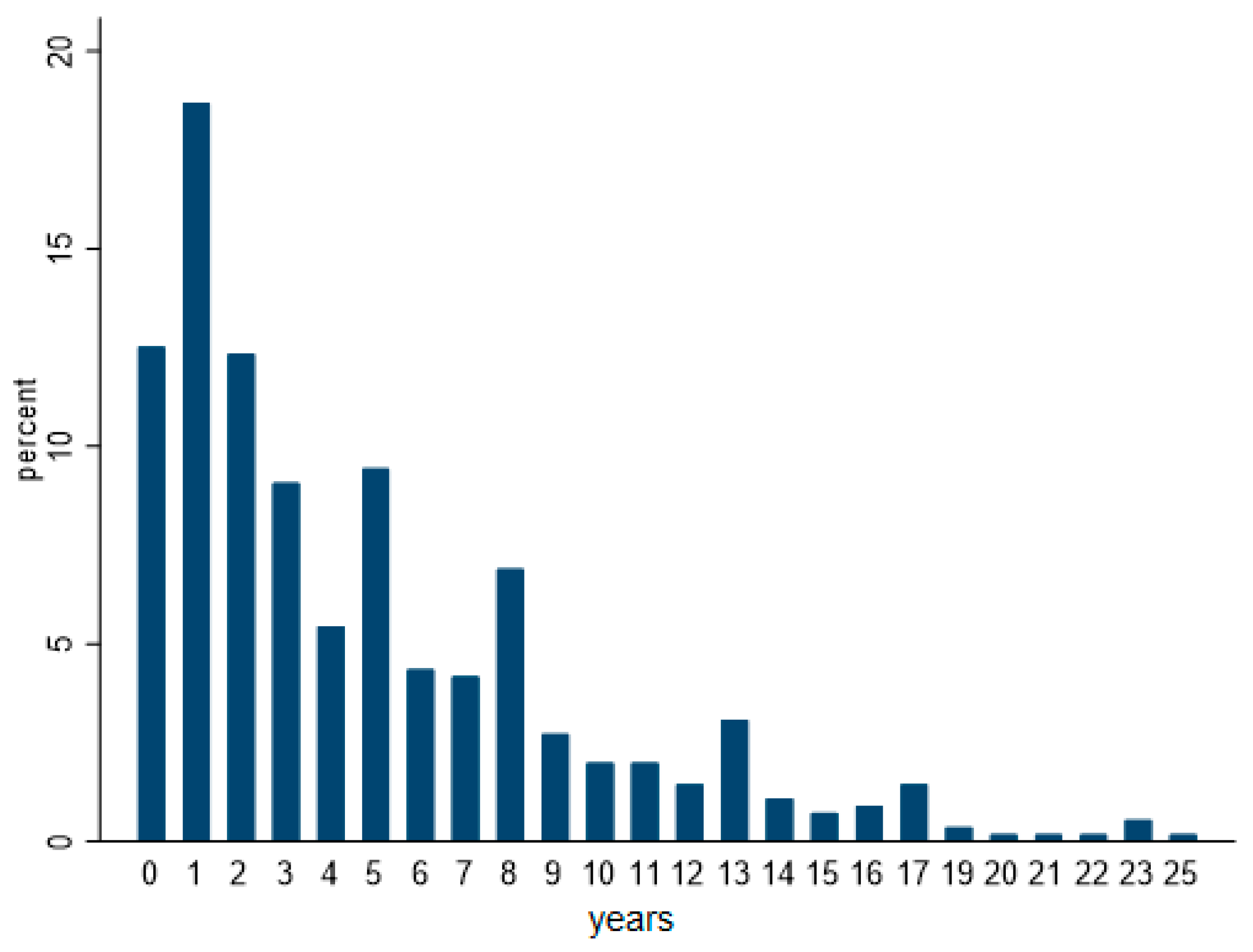 Economies 11 00136 g001