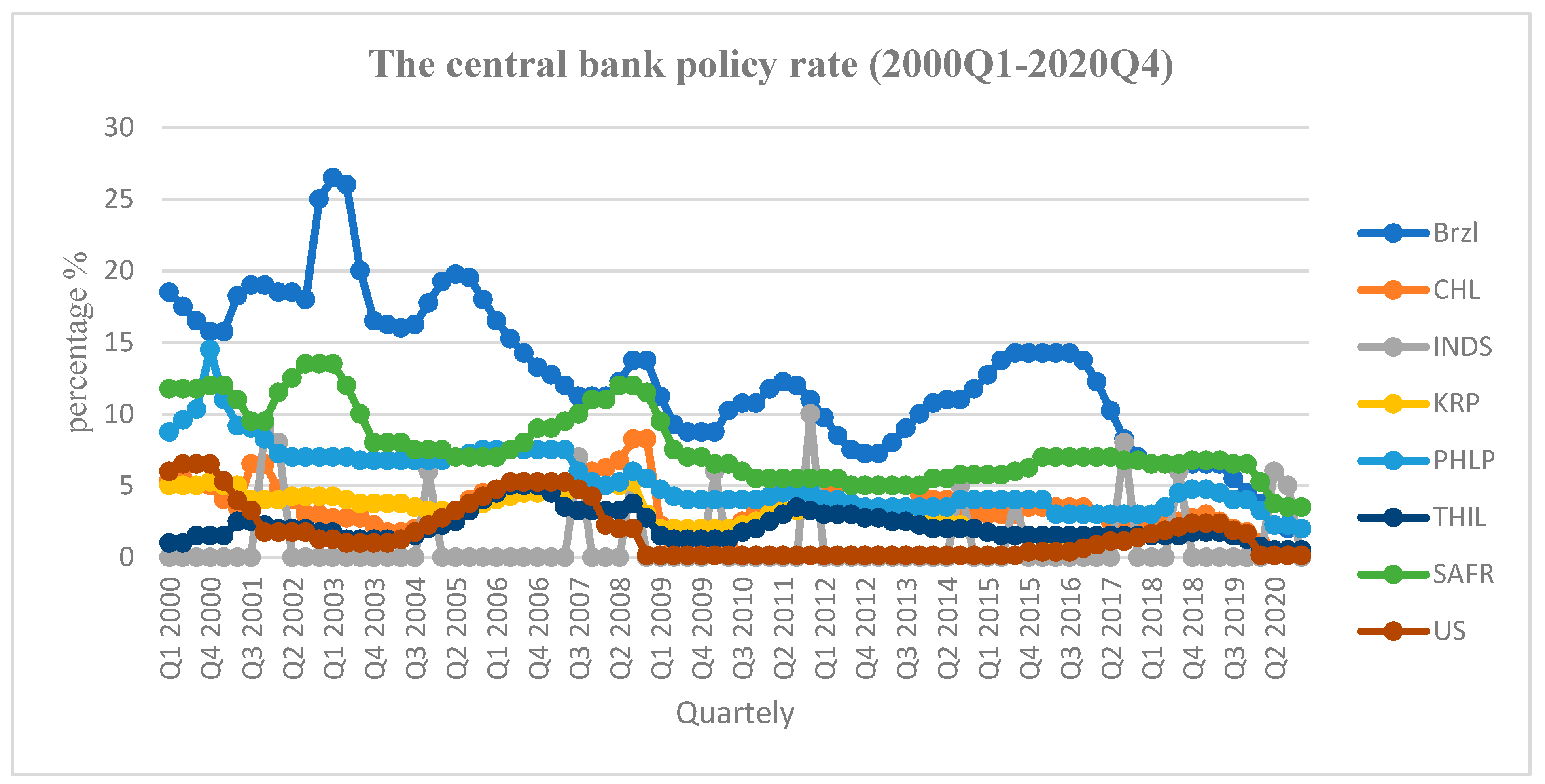 Economies 11 00138 g001 Economies 11 00138 g001