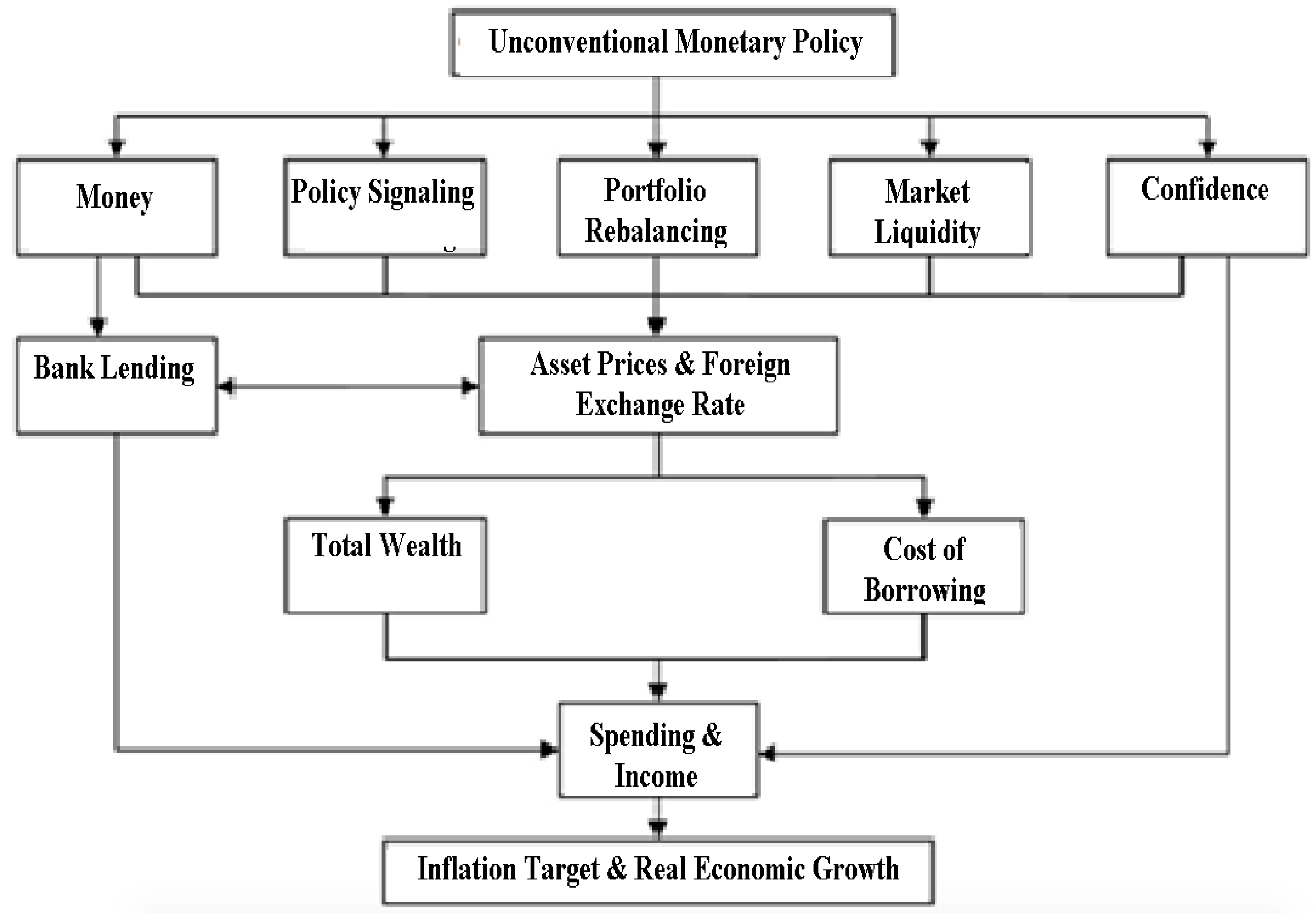 Economies 11 00138 g002 Economies 11 00138 g002