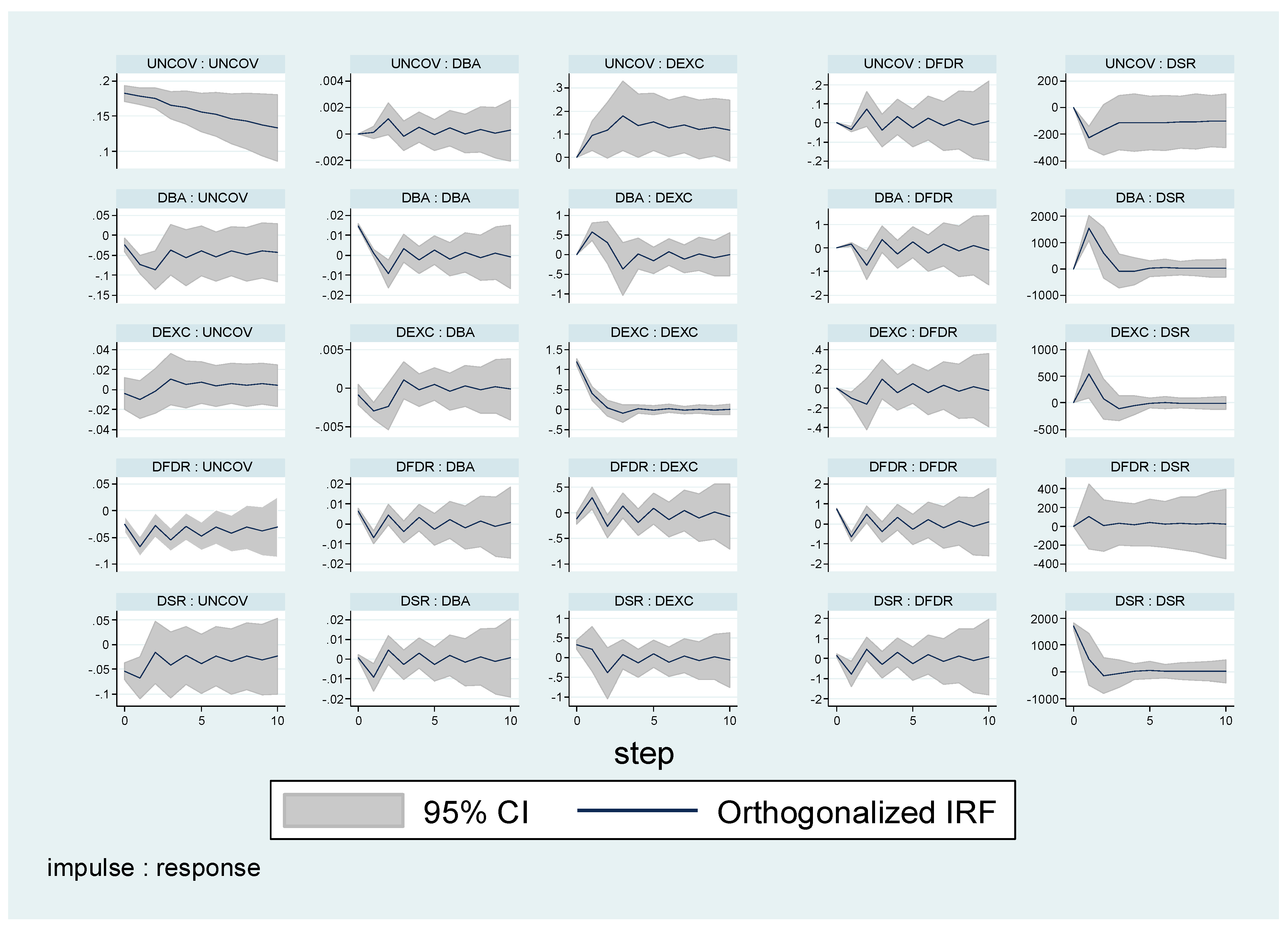 Economies 11 00138 g003 Economies 11 00138 g003