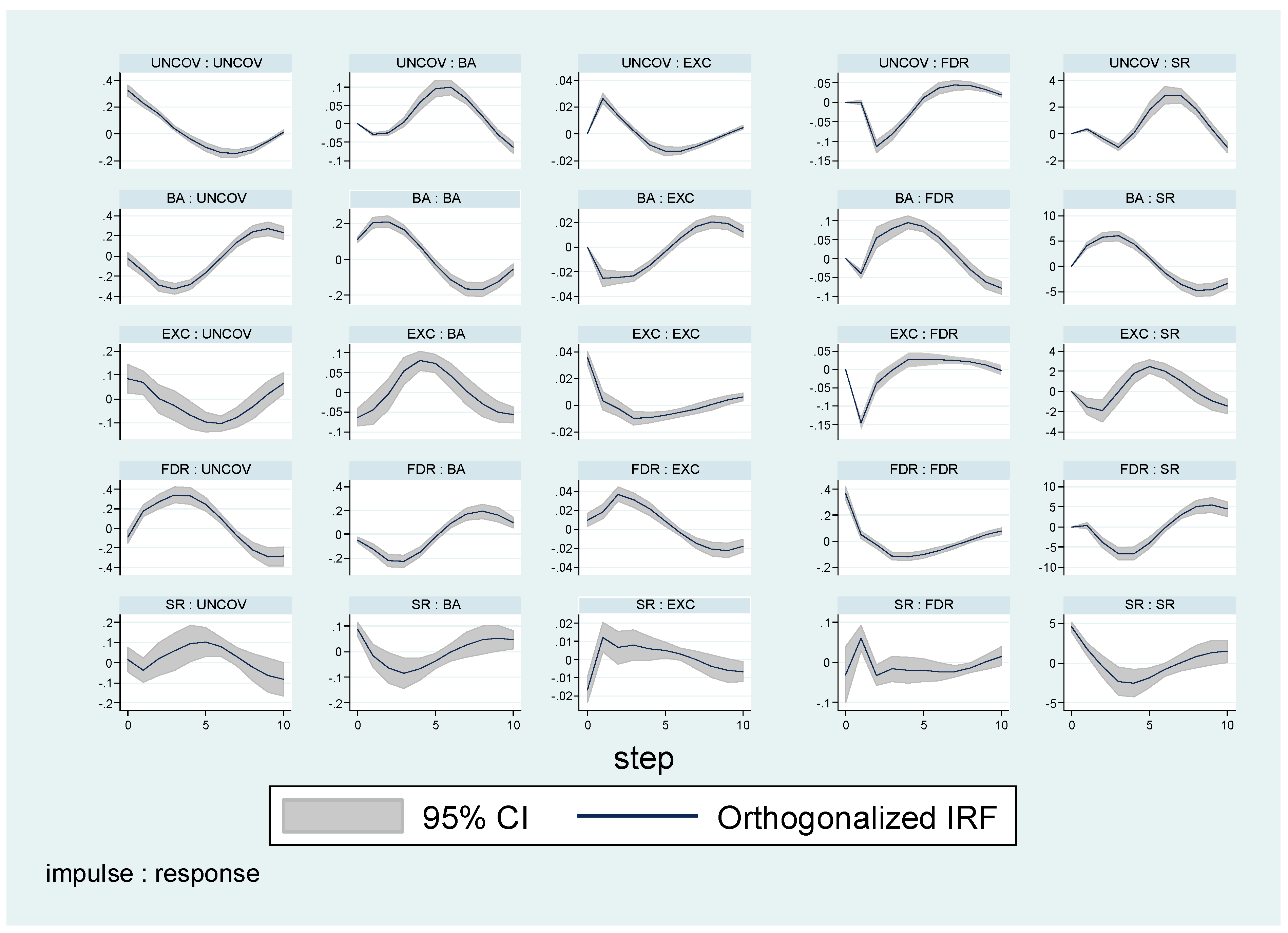 Economies 11 00138 g004 Economies 11 00138 g004