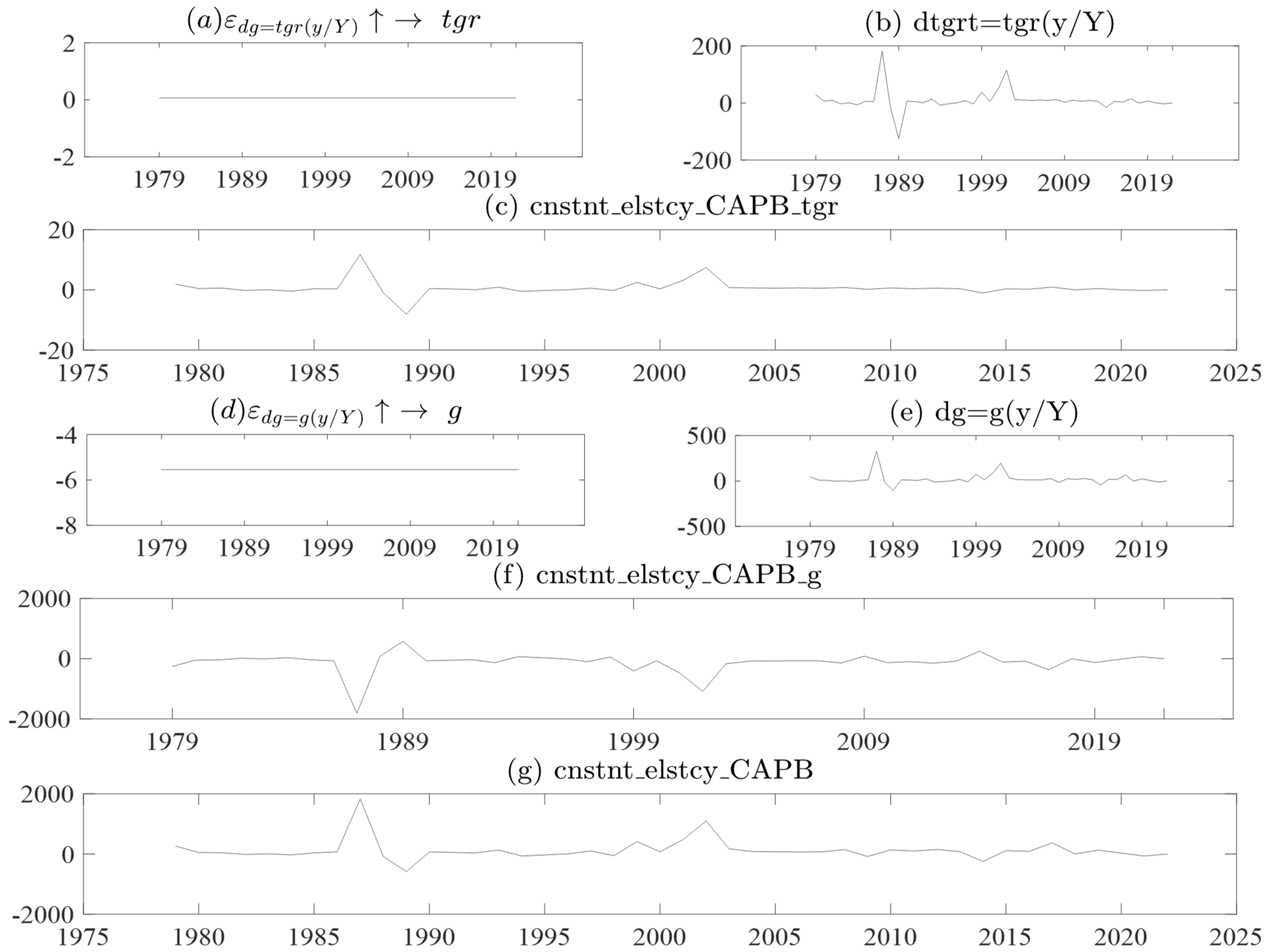 Economies 11 00141 g002 Economies 11 00141 g002