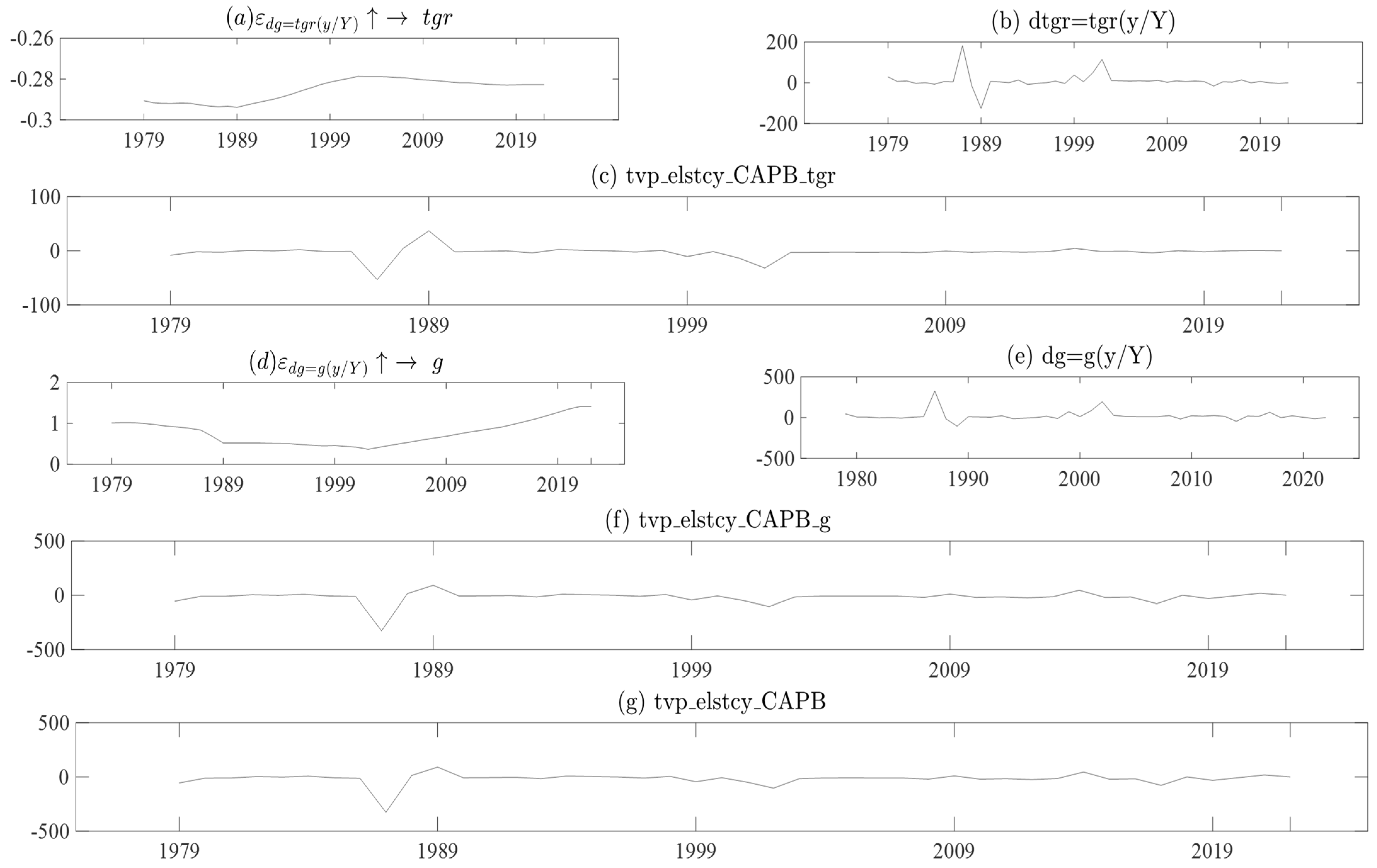 Economies 11 00141 g003 Economies 11 00141 g003