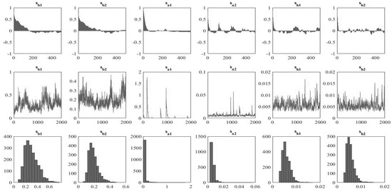 Economies 11 00141 g0a1