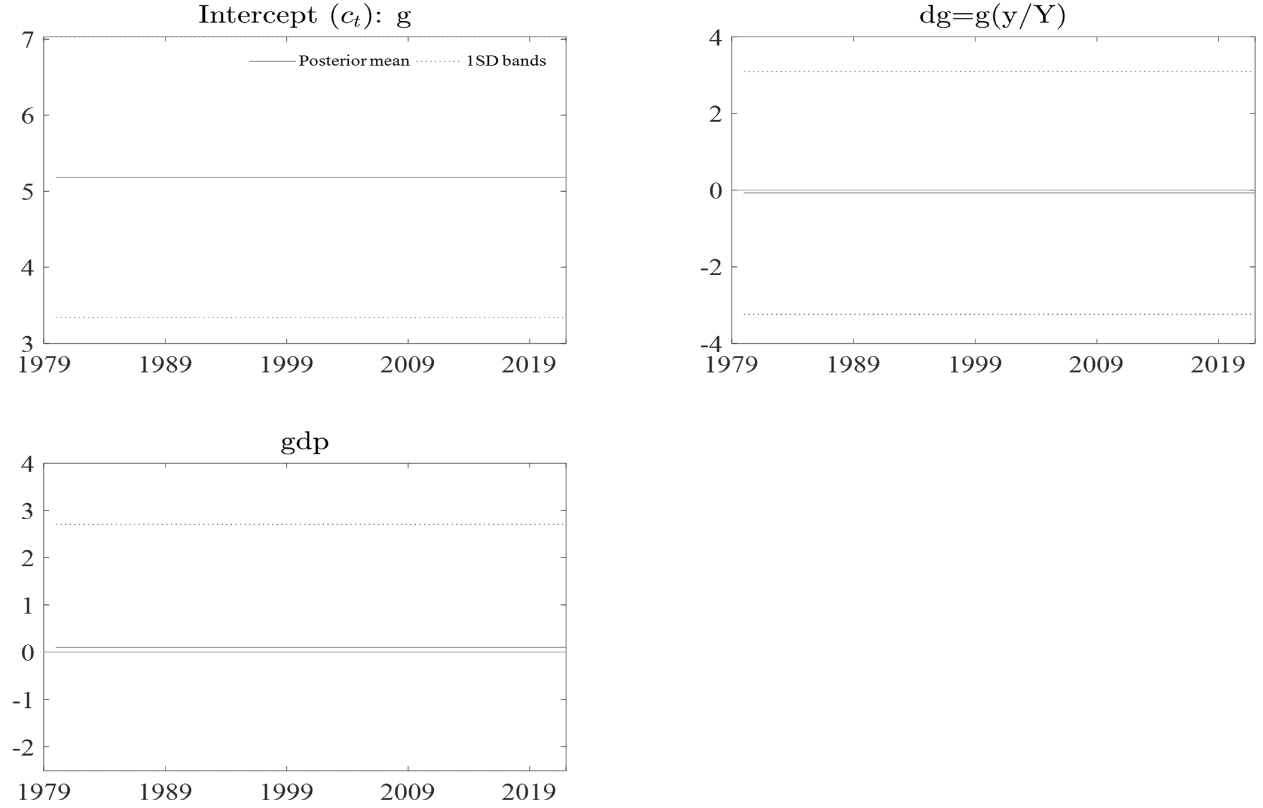 Economies 11 00141 g0a10 Economies 11 00141 g0a10