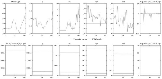 Economies 11 00141 g0a3