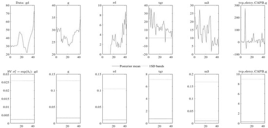 Economies 11 00141 g0a4