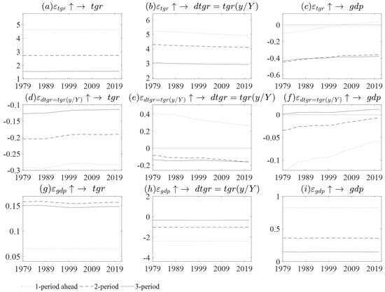 Economies 11 00141 g0a5