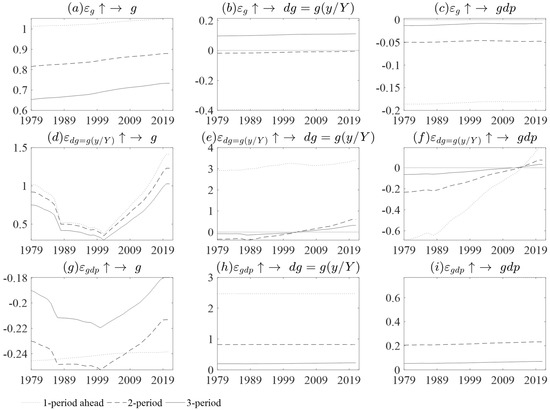Economies 11 00141 g0a6