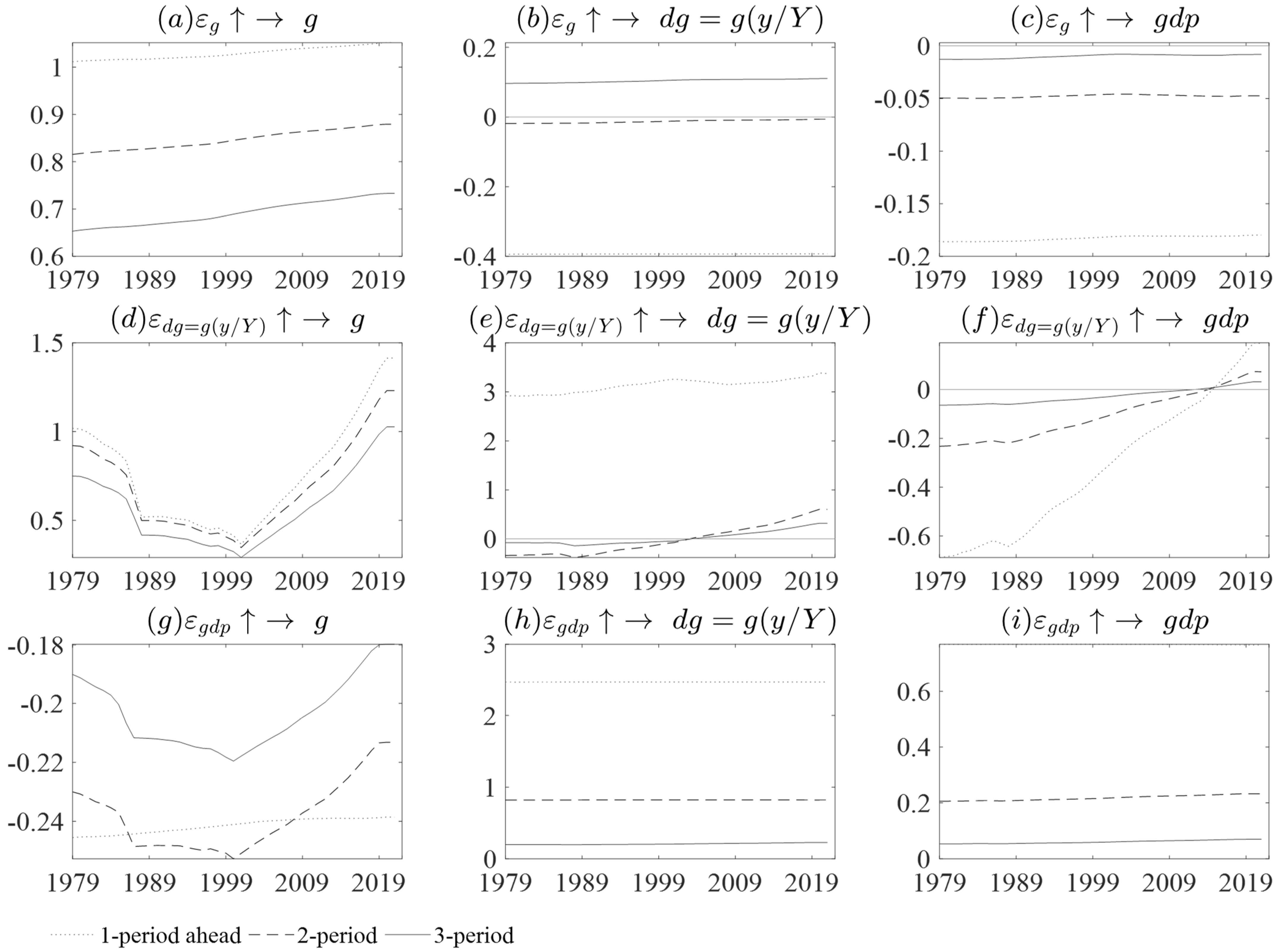 Economies 11 00141 g0a6 Economies 11 00141 g0a6