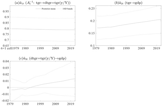 Economies 11 00141 g0a7