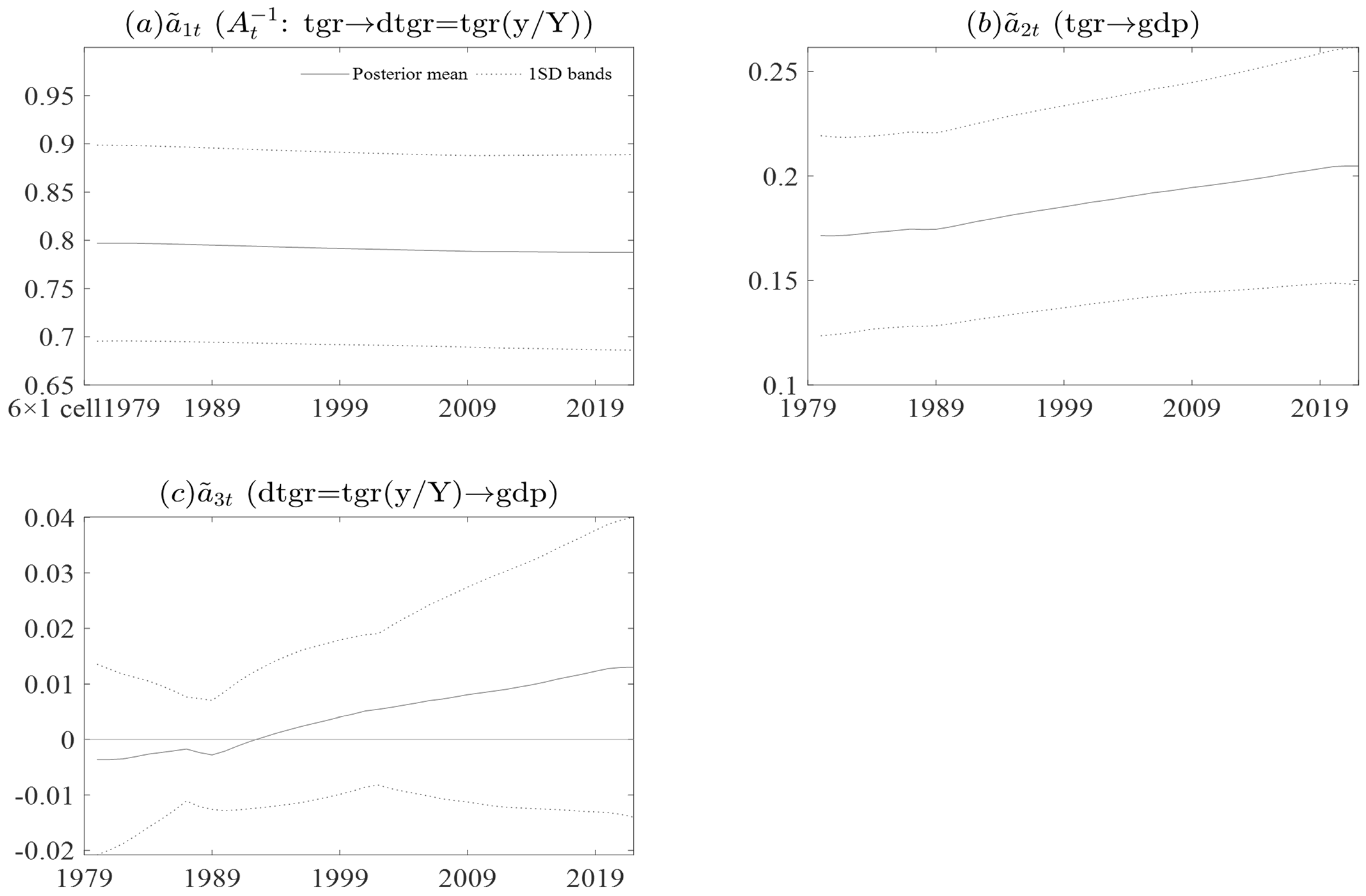 Economies 11 00141 g0a7 Economies 11 00141 g0a7