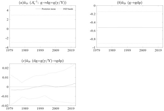 Economies 11 00141 g0a8