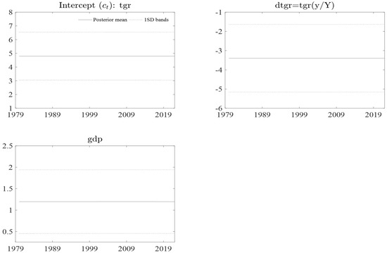 Economies 11 00141 g0a9